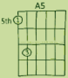 chord image